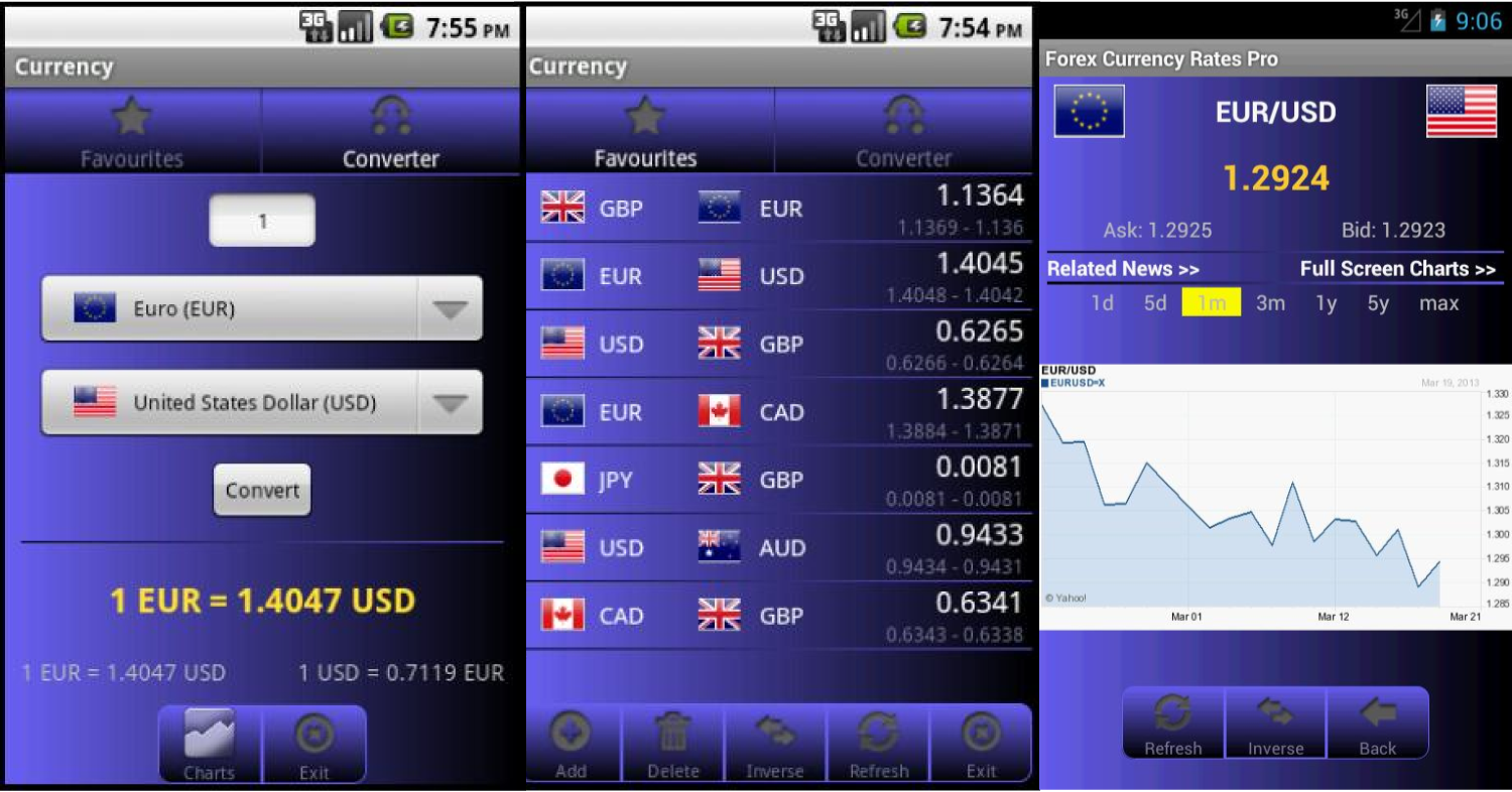 Best forex charting app for android
