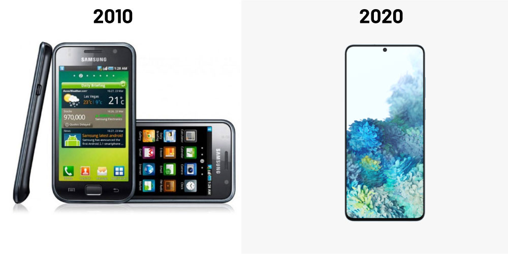 Samsung Mobile S Series List 2020