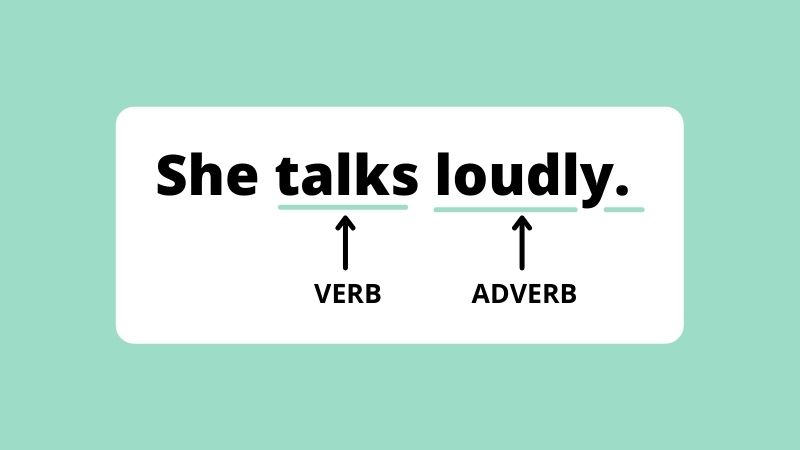 A list of Adverbs